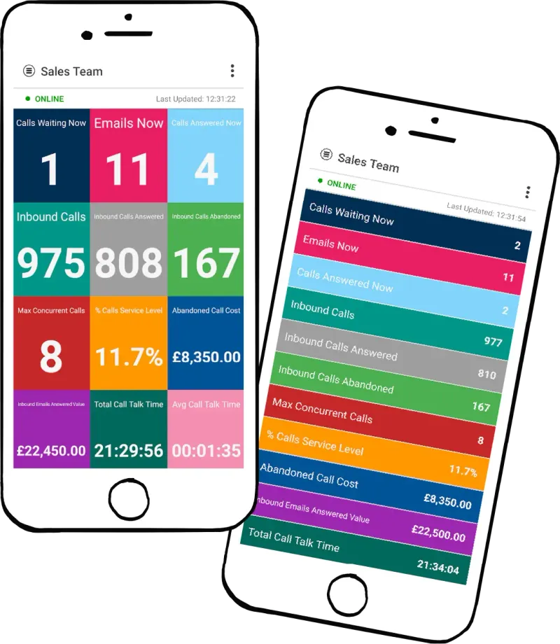 Akixi Call management and analytics platform